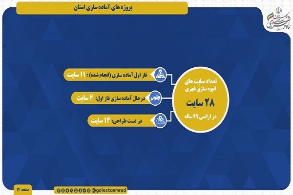 اطلاع نگاشت | آخرین آمار پروژه آماده سازی سایت های نهضت ملی
مسکن استان گلستان