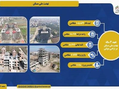 اطلاع نگاشت | آخرین وضعیت متقاضیان نهضت ملی مسکن استان
گلستان