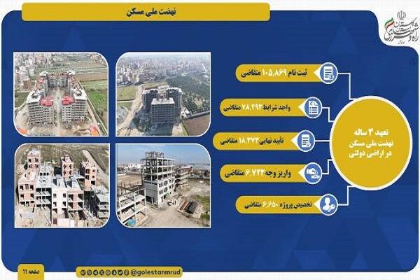 اطلاع نگاشت | آخرین وضعیت متقاضیان نهضت ملی مسکن استان
گلستان