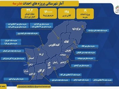 اطلاع نگاشت | احداث مدرسه در سایت های نهضت ملی مسکن و مسکن
مهر شهرستان‌های استان گلستان