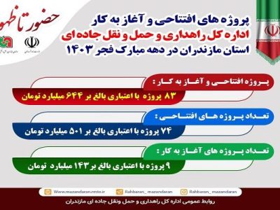 اطلاع نگاشت | افتتاح یا آغاز به کار ۸۳ پروژه حوزه راهداری در
سطح محورهای ارتباطی استان مازندران همزمان با دهه فجر