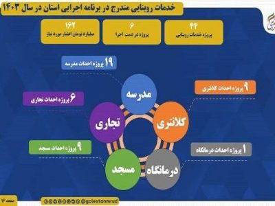 اطلاع نگاشت | خدمات روبنایی برنامه اجرایی راه و شهرسازی
استان گلستان در سال ۱۴۰۳