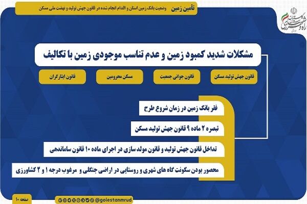 اطلاع نگاشت |محدودیت‌های تامین زمین در استان گلستان برای
تولید مسکن