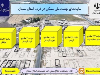 اطلاع‌نگاشت| سایت های نهضت ملی مسکن در غرب استان
سمنان