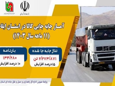 اطلاع نگاشت | آمار جابه جایی کالا در استان ایلام (۱۱ ماهه
سال ۱۴۰۳)