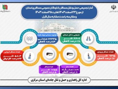 اطلاع نگاشت | آمار حمل و نقل مسافر با ناوگان حمل و نقل
مسافری استان مرکزی