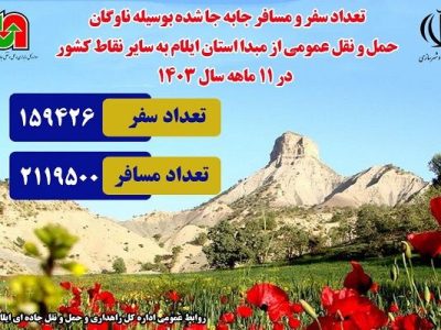 اطلاع نگاشت | آمار سفر و مسافر جابه جا شده به وسیله ناوگان
حمل و نقل عمومی از مبدا استان ایلام به سایر نقاط کشور در ۱۱ماهه سال
۱۴۰۳