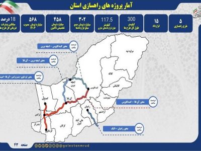 اطلاع نگاشت | آمار پروژه های راهسازی استان گلستان