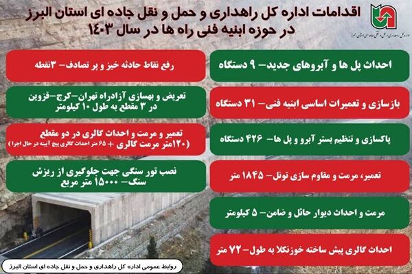 اطلاع نگاشت| اقدامات اداره کل راهداری و حمل و نقل جاده‌ای
استان البرز در حوزه ابنیه فنی راه ها-در سال ۱۴۰۳