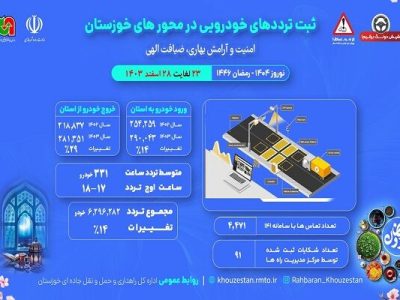 اطلاع نگاشت| تردد خودرو در محورهای خوزستان ۲۳ تا ۲۸اسفند
۱۴۰۳