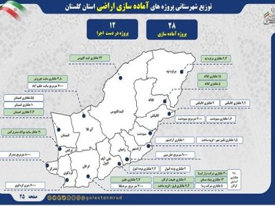 اطلاع نگاشت | توزیع پروژه های آماده سازی اراضی در
شهرستان‌های استان گلستان