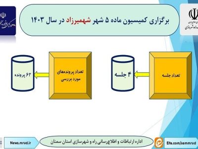 اطلاع نگاشت|برگزاری کمیسیون ماده ۵ شهمیرزاد استان سمنان در
سال ۱۴۰۳