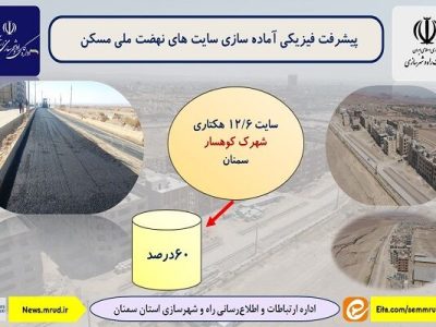 اطلاع‌نگاشت| پیشرفت فیزیکی آماده سازی سایت ۱۲/۶ هکتاری شهرک
کوهسار سمنان