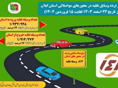اطلاع نگاشت| آمار تردد وسایل نقلیه در محورهای مواصلاتی استان
گیلان از تاریخ ۲۳ اسفند ۱۴۰۳ تا ۱۵ فروردین ۱۴۰۴