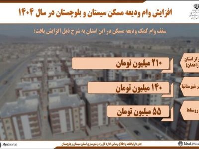 اطلاع نگاشت|افزایش وام ودیعه مسکن در سال ۱۴۰۴ ، گام مهم در
حمایت از مستاجران سیستان و بلوچستانی