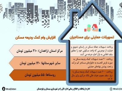 اطلاع نگاشت| افزایش وام ودیعه مسکن، تسهیلات حمایتی برای
مستاجران سیستانی و بلوچستانی