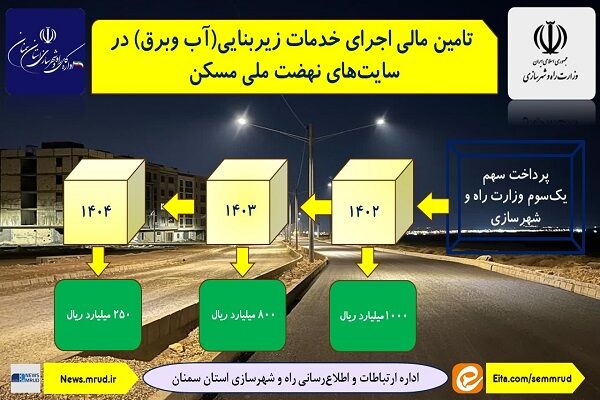 اطلاع نگاشت| تامین مالی اجرای خدمات زیربنایی در سایت های
نهضت ملی مسکن استان سمنان