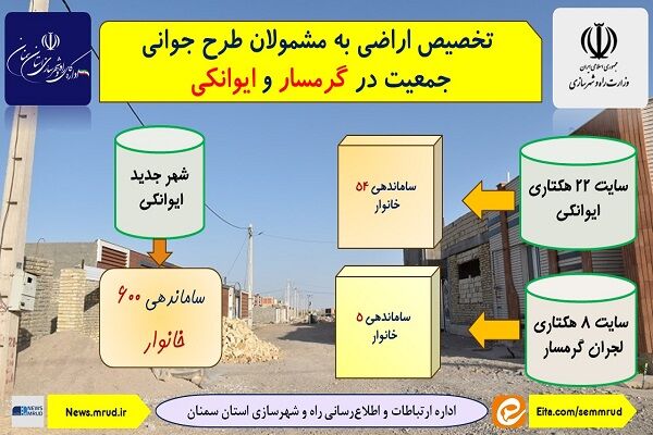 اطلاع نگاشت| تخصیص اراضی به مشمولان جوانی جمعیت در گرمسار و
ایوانکی استان سمنان