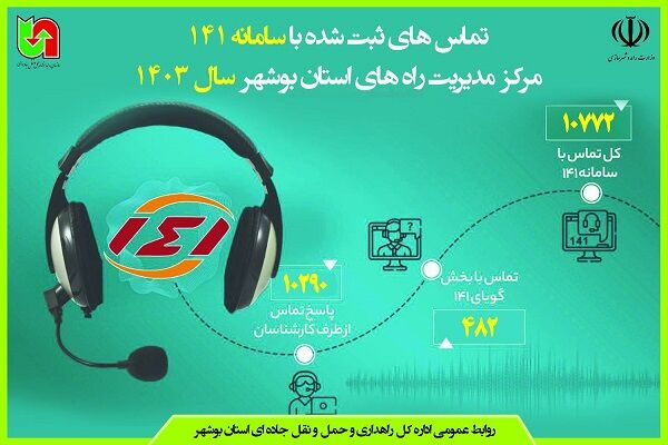 اطلاع نگاشت| تماس های ثبت شده با سامانه ۱۴۱ مرکز مدیریت
راه‌های استان بوشهر سال ۱۴۰۳