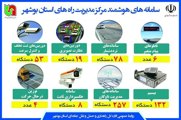 اطلاع نگاشت| سامانه‌های هوشمند مرکز مدیریت راه‌های اداره کل
راهداری و حمل و نقل جاده‌ای استان بوشهر