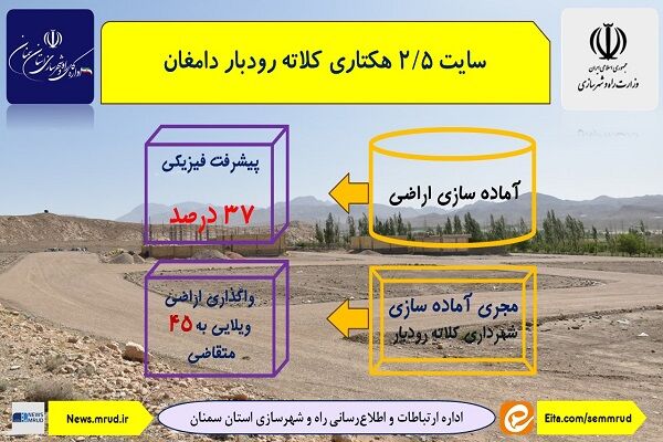 اطلاع نگاشت| سایت ۲.۵ هکتاری کلاته رودبار دامغان در استان
سمنان