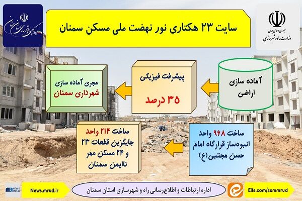 اطلاع نگاشت| سایت ۲۳ هکتاری نور نهضت ملی مسکن سمنان