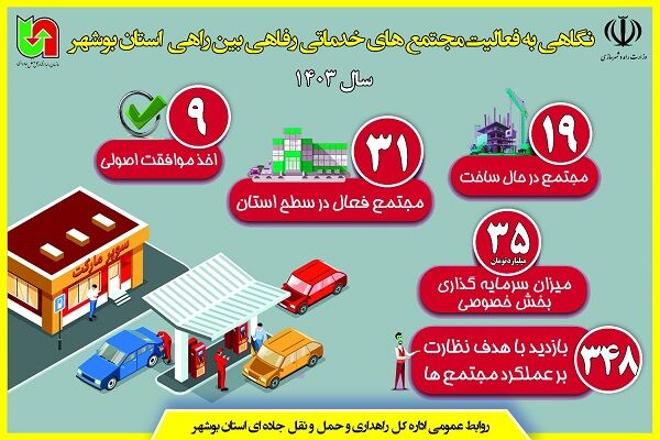 اطلاع نگاشت| نگاهی به فعالیت مجتمع‌های خدمات رفاهی بین راهی
در استان بوشهر سال ۱۴۰۳