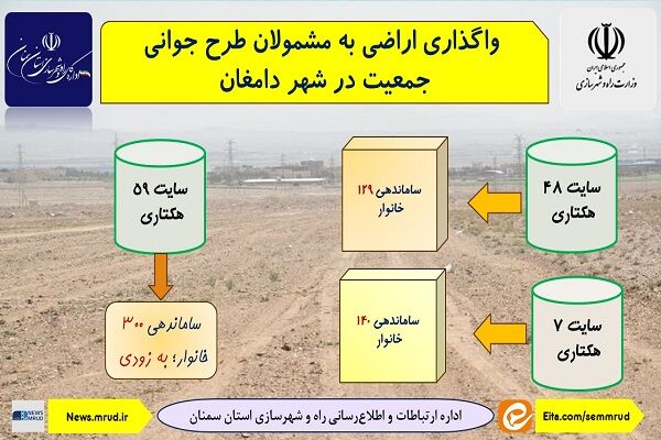 اطلاع نگاشت| واگذاری اراضی به مشمولان طرح جوانی جمعیت شهر
دامغان