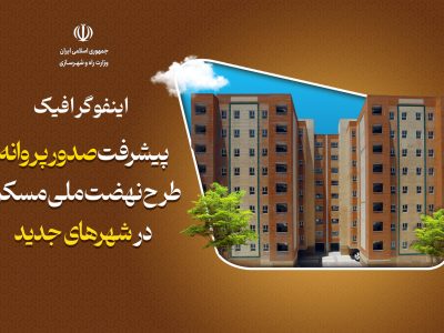 اطلاع نگاشت| پیشرفت صدور پروانه طرح نهضت ملی مسکن در شهرهای
جدید
