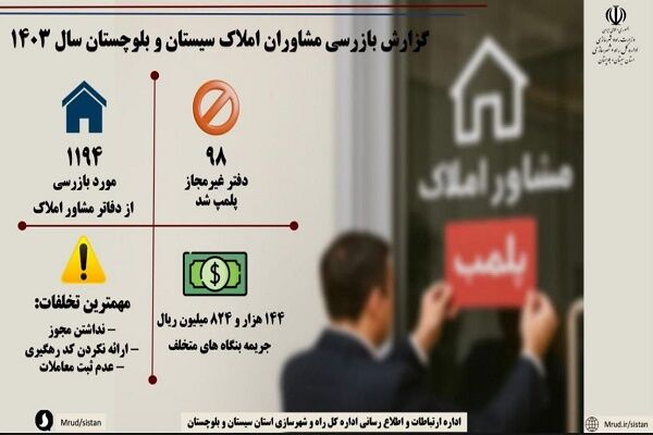 اطلاع نگاشت| ۱۱۹۴ مورد بازدید از مشاور املاک سیستان و
بلوچستان در سال ۱۴۰۳