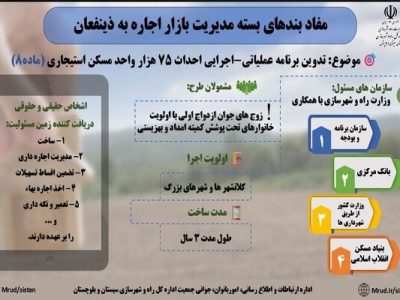 اطلاع نگاشت|مفاد بندهای بسته مدیریت بازار اجاره به
ذینفعان(ماده ۸)