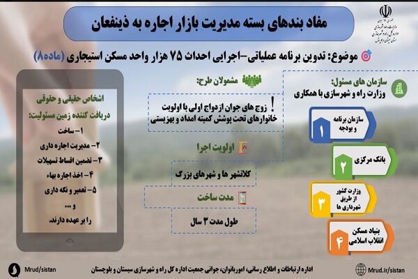 اطلاع نگاشت|مفاد بندهای بسته مدیریت بازار اجاره به
ذینفعان(ماده ۸)