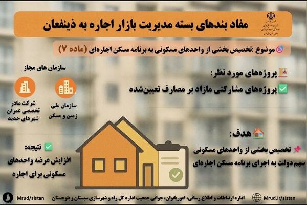 اطلاع نگاشت|مفاد بندهای بسته مدیریت بازار اجاره به
ذینفعان(بند ۷)
