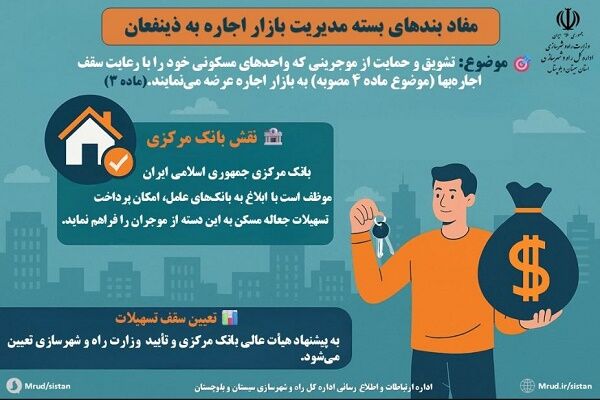 اطلاع نگاشت|مفاد بندهای بسته مدیریت بازار اجاره به
ذینفعان(ماده ۳)