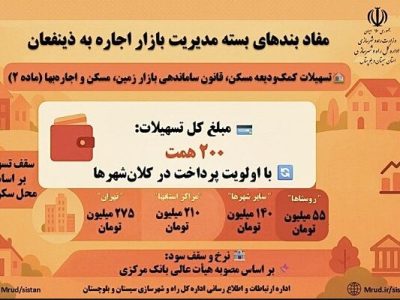 اطلاع نگاشت|مفاد بندهای بسته مدیریت بازار اجاره به
ذینفعان(ماده۲)