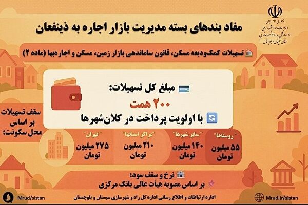 اطلاع نگاشت|مفاد بندهای بسته مدیریت بازار اجاره به
ذینفعان(ماده۲)
