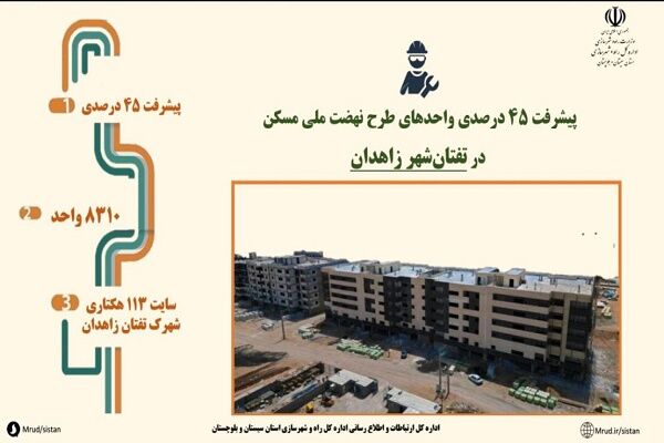اطلاع نگاشت|پیشرفت ۴۵ درصدی ساخت ۸۳۱۰ واحد طرح نهضت ملی مسکن
در تفتان‌شهر زاهدان