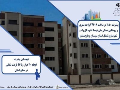 اطلاع نگاشت|پیشرفت ۵۰ درصدی ساخت ۲۴ هزار و ۶۰۸ واحد طرح نهضت
ملی مسکن شمال سیستان و بلوچستان