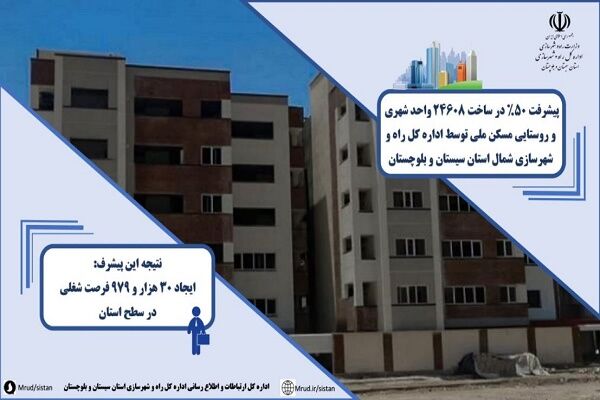 اطلاع نگاشت|پیشرفت ۵۰ درصدی ساخت ۲۴ هزار و ۶۰۸ واحد طرح نهضت
ملی مسکن شمال سیستان و بلوچستان