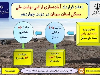 اطلاع‌نگاشت| انعقاد قرارداد آماده سازی اراضی نهضت ملی مسکن
استان سمنان در دولت چهاردهم