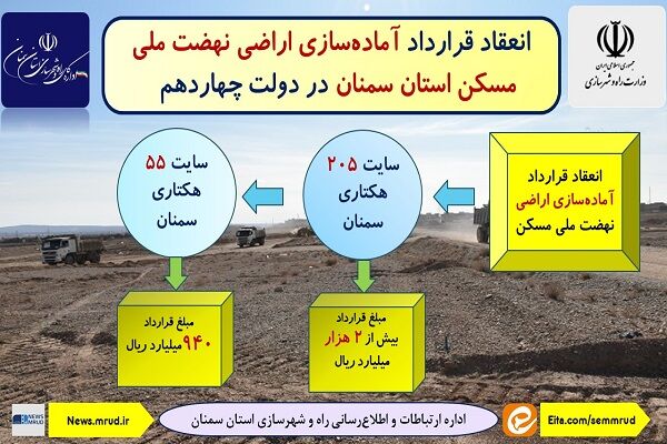 اطلاع‌نگاشت| انعقاد قرارداد آماده سازی اراضی نهضت ملی مسکن
استان سمنان در دولت چهاردهم