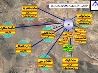 قم کارگاه مسکن سازی/ پرداخت بیش از یک همت به دستگاه های
خدمات رسان