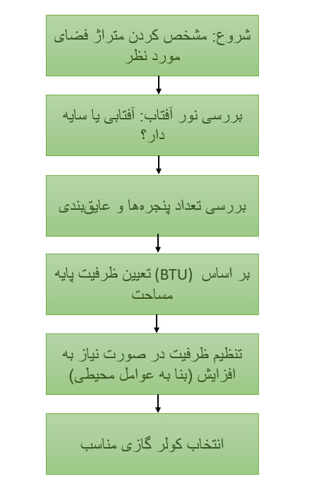 ظرفیت اسپلیت