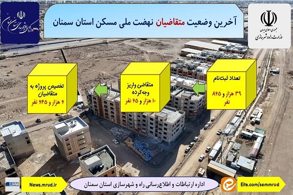 اطلاع نگاشت| آخرین وضعیت متقاضیان نهضت ملی مسکن استان
سمنان
