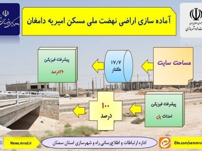 اطلاع نگاشت| آماده سازی اراضی نهضت ملی مسکن امیریه دامغان در
استان سمنان