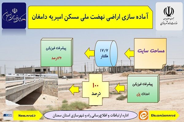 اطلاع نگاشت| آماده سازی اراضی نهضت ملی مسکن امیریه دامغان در
استان سمنان