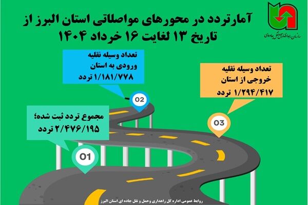 اطلاع نگاشت| آمار تردد در محورهای مواصلاتی استان البرز از
تاریخ ۱۳ تا ۱۶ خرداد ۱۴۰۴