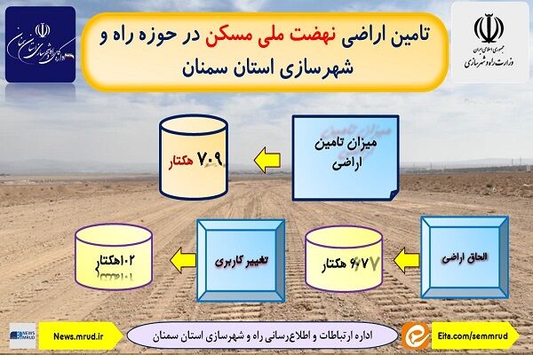 اطلاع نگاشت| تامین اراضی نهضت ملی مسکن در حوزه راه و شهرسازی
استان سمنان