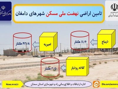 اطلاع نگاشت| تامین اراضی نهضت ملی مسکن در شهرهای دامغان
استان سمنان