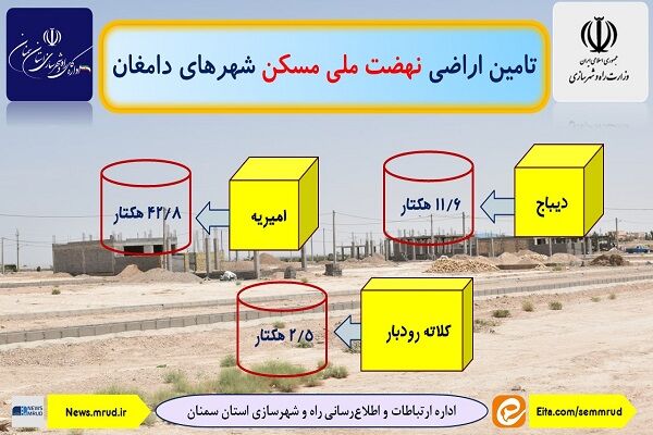 اطلاع نگاشت| تامین اراضی نهضت ملی مسکن در شهرهای دامغان
استان سمنان